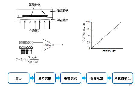 Air Conditioning Pressure Sensor